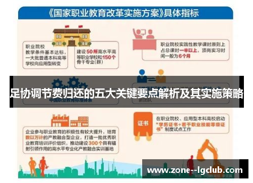 足协调节费归还的五大关键要点解析及其实施策略
