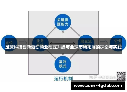 足球科技创新驱动商业模式升级与全球市场拓展的探索与实践