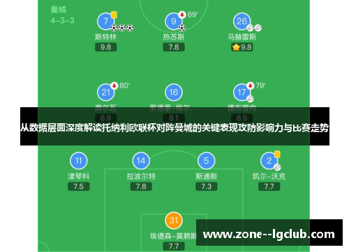 从数据层面深度解读托纳利欧联杯对阵曼城的关键表现攻防影响力与比赛走势 从数据层面深度解读托纳利欧联杯对阵曼城的关键表现攻防影响力与比赛走势