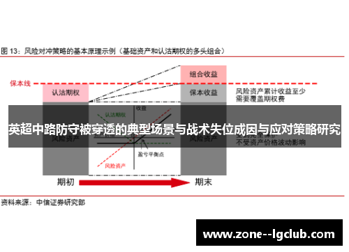 英超中路防守被穿透的典型场景与战术失位成因与应对策略研究