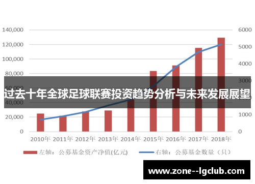 过去十年全球足球联赛投资趋势分析与未来发展展望