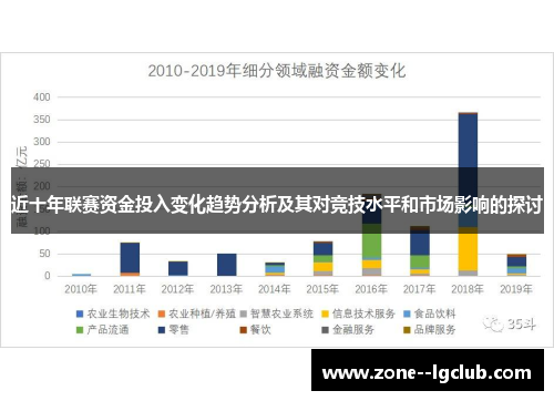 近十年联赛资金投入变化趋势分析及其对竞技水平和市场影响的探讨 近十年联赛资金投入变化趋势分析及其对竞技水平和市场影响的探讨